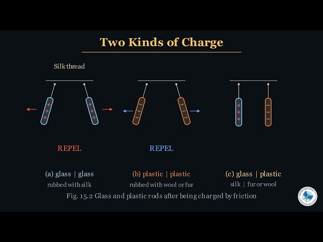Class 10 Physics Chapter 15 | Electric Charge Explained