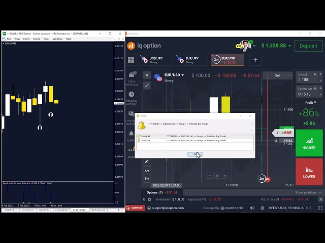 the best binary options indicator mt4 I 100% Non Repaint 5 Minute Expiry