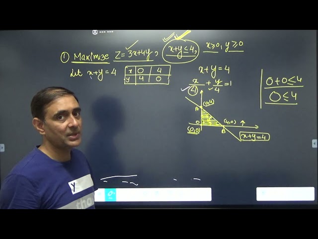 Linear programming problem