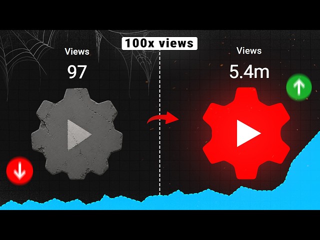 I Got 100X More Views Using This YT Studio Secret Trick | Right Way to Use YT Studio in 2026