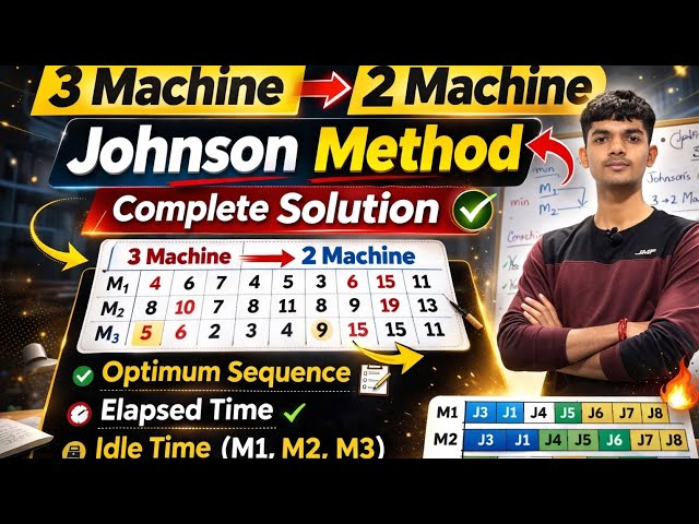 Johnson method | 3 Machine to 2 Machine | Sequence | esllaped | Idle Time ‎⁨@statisticsPerfection⁩  