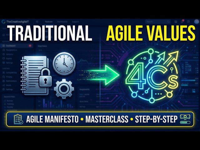 🚀 Understanding Agile Values | 4 C's of Agile Manifesto Explained | Agile Values Made Simple