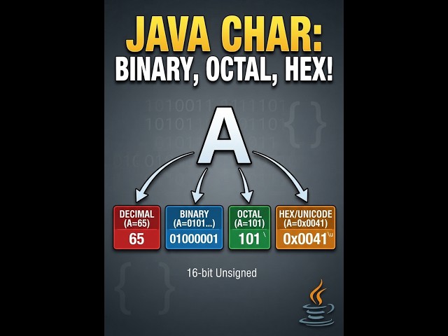 Java char Data Type Explained: Unicode, ASCII & Number Systems