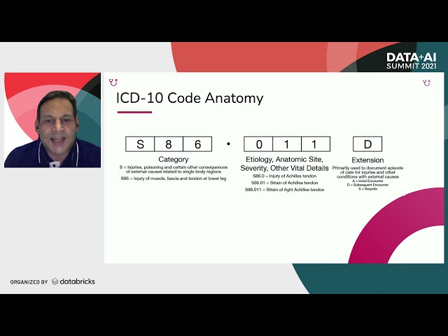 Automatic ICD-10 Code Assignment to Consultations