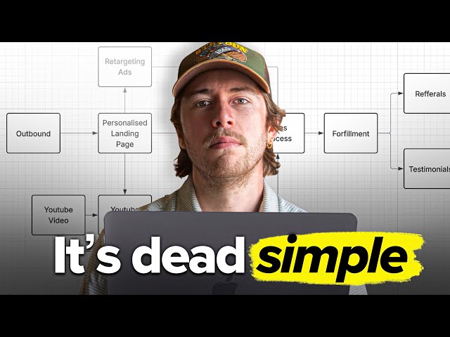 How To Build A MONSTER Lead Generation System