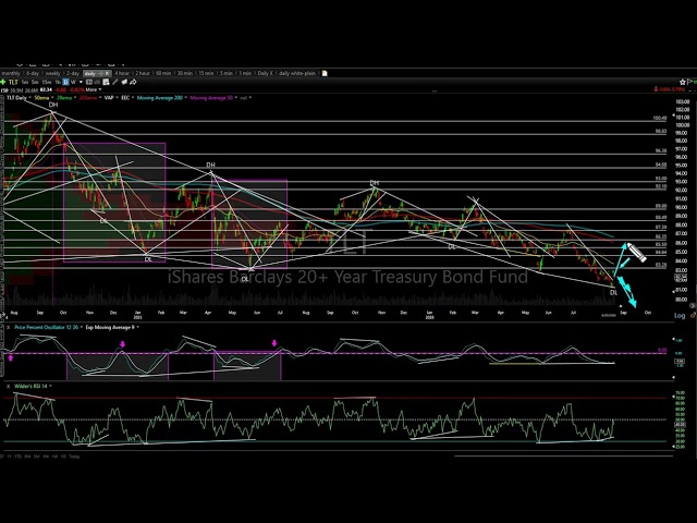 Swing Trade Ideas 8-20-26