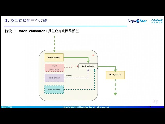 IPU Toolchain Model Conversion Tutorial