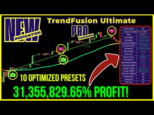 TrendFusion Ultimate™ Pro 31,355,829% Bitcoin + 15,988,900% XRP With 10 Optimized Presets