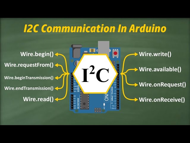 Lesson: 24 - An Introduction to I2C Communication in Arduino | Wire Library Explained