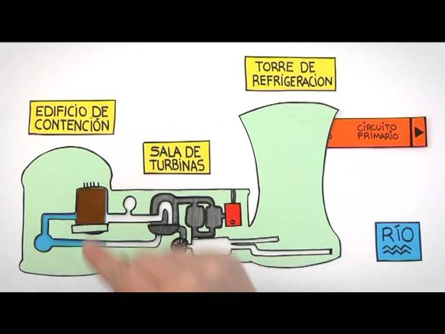How a Nuclear Power Plant Works (Practicopedia)