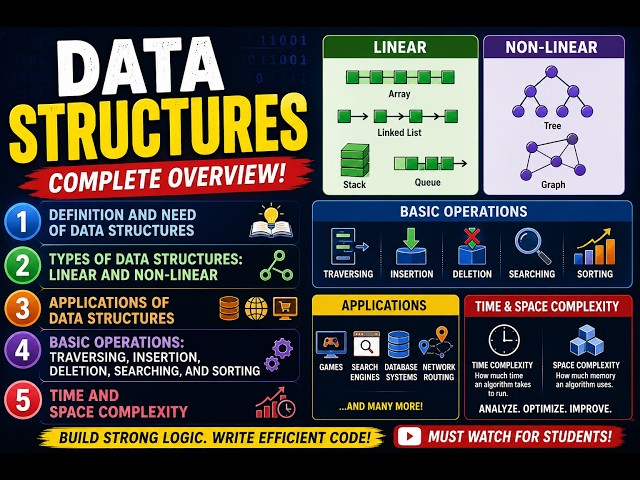 Introduction to  Data Structure Explained |DS unit1 | BCA/MCA Exam