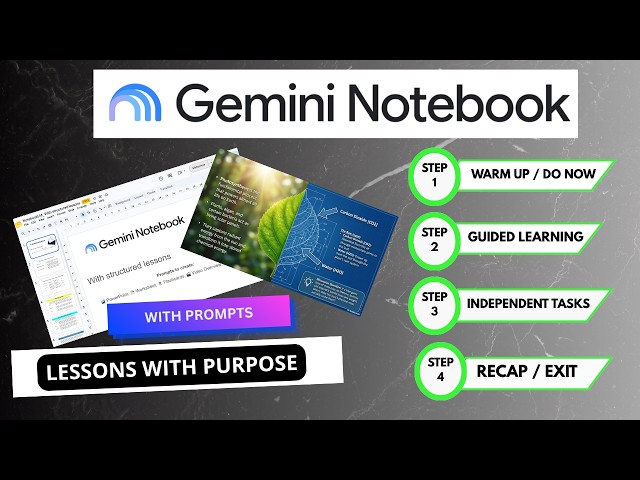 Rutina de NotebookLM que todo profesor necesita: 4 fases