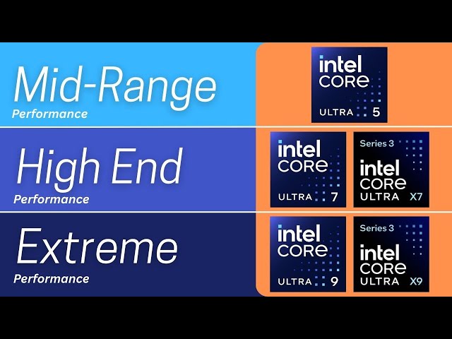 Every Intel Core Ultra Processor Explained: Super Easy Guide!