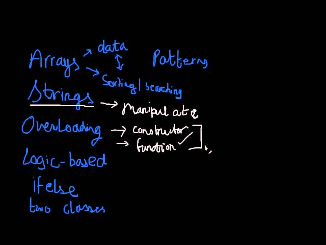 Computer Applications Introduction 2