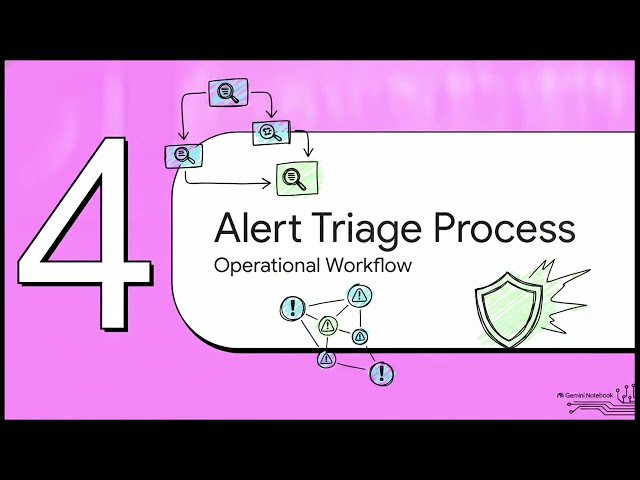 SOC Alert Triage Basics