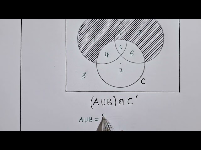 Describing the Shaded region using Set Notation | SETs.