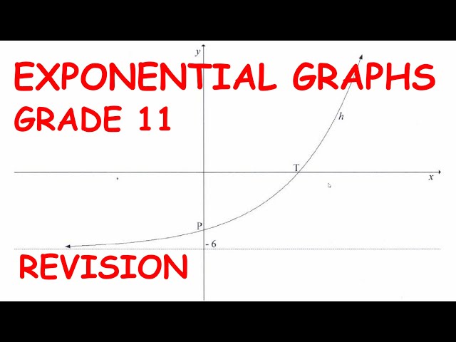 Exponential Graphs-Grade 11 Revision