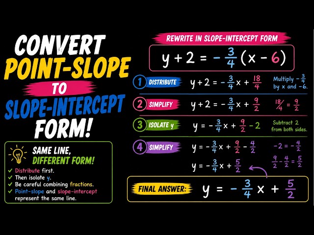 Convert Point-Slope Form to Slope-Intercept Form | Algebra