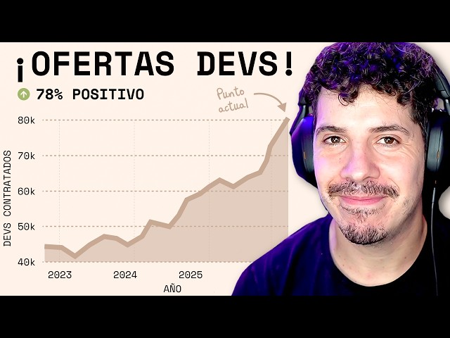The current state of jobs for programmers 2026