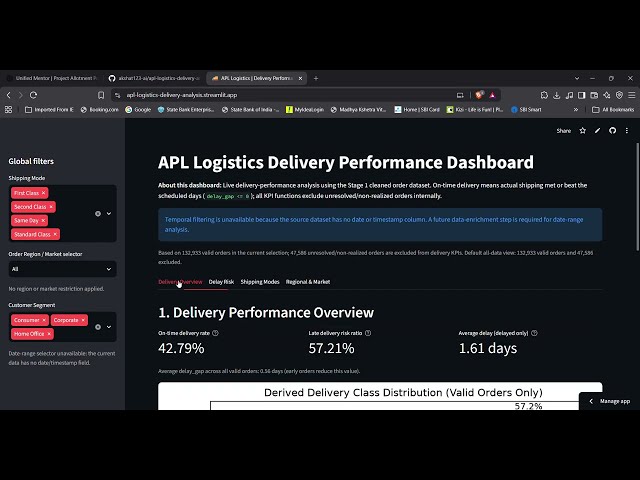 APL Logistics Delivery Performance - Project Feedback | Akshat Jain