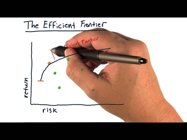 The efficient frontier