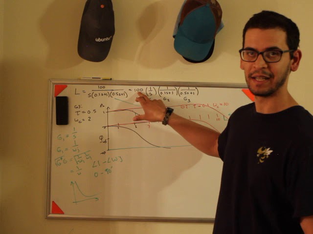 Controls - Drawing Third Order Bode Plots