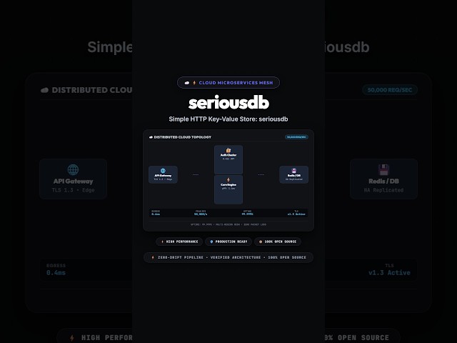 Simple HTTP Key-Value Store: seriousdb 🚀