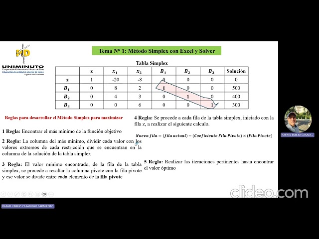Clase muestra explicación método simplex