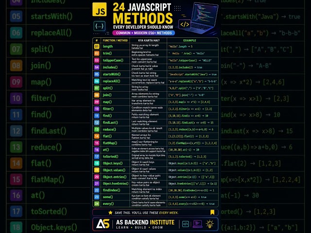 Learn JavaScript Function Quick Recap 🔥 ... #javascript #function #recap #tranding #trading