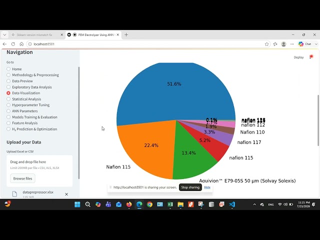 Deep Learning PEM electrolyzer