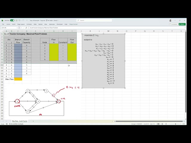 BIT2406 - Excel Solution for Max Flow Problems
