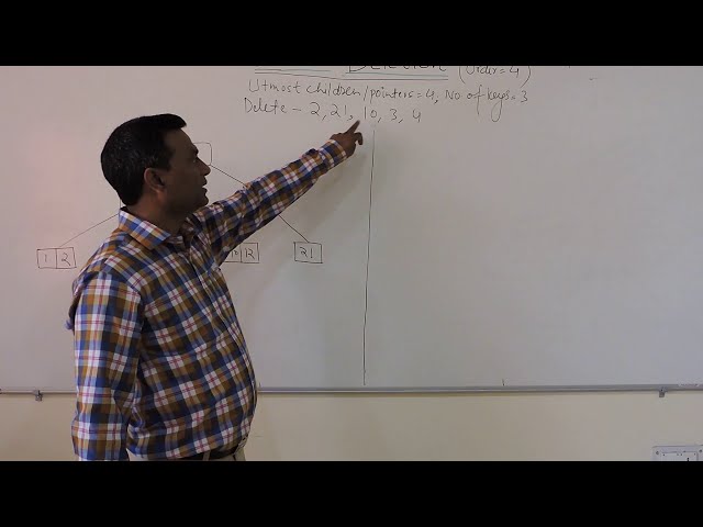 82. B Tree Deletion | Data Structures