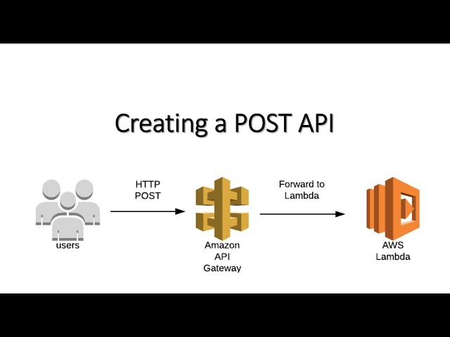 APIGateway + AWS Lambda | GET and POST Method | API Gateway Stage
