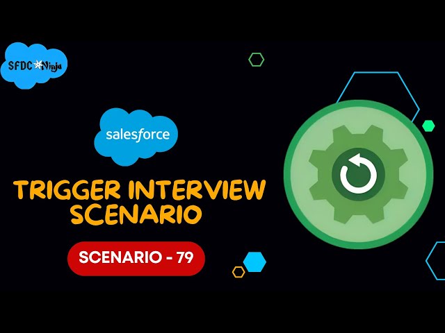 Apex Triggers - 79 (HCL Interview Scenario)