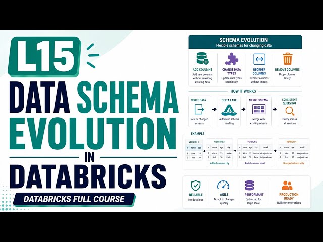 L15 | Data Schema Evolution in Databricks | Databricks Full Course | Uplatz