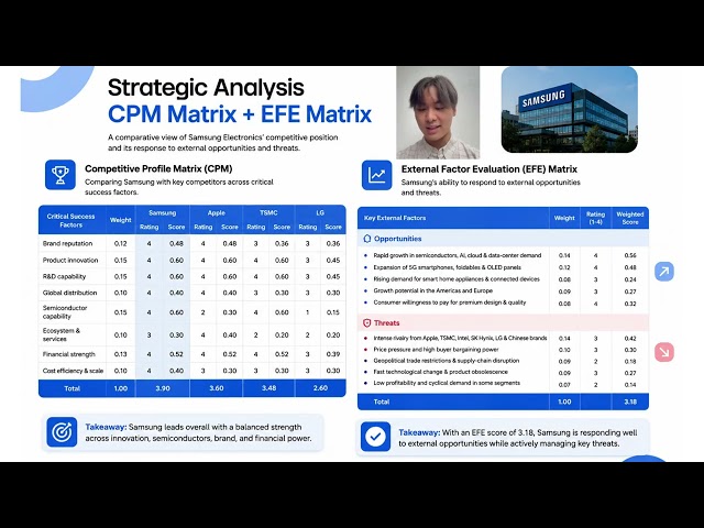 Group5 case study presentation