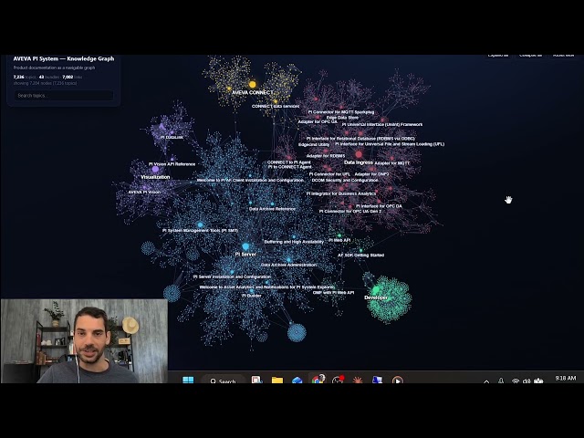 PI x LLM: Knowledge Graph for PI System Domain Expertise