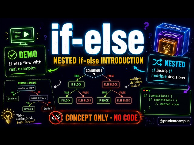 if-else Demo & Nested if-else Introduction | No Code - Concept Only | @prudentcampus