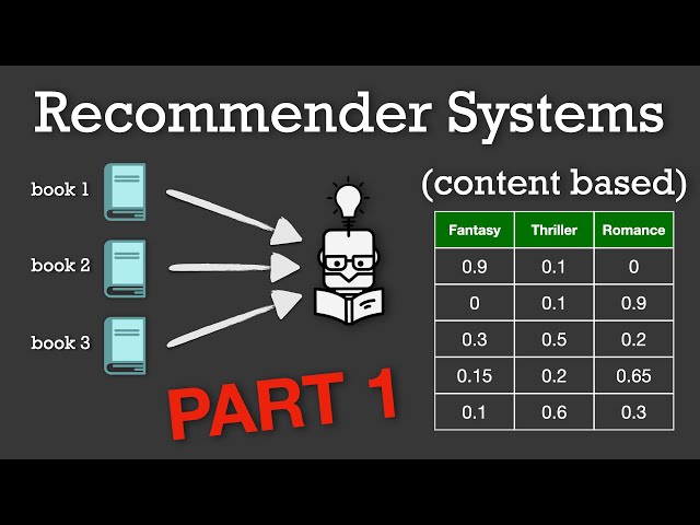 Content-Based Recommendations - Recommender Systems Part 1