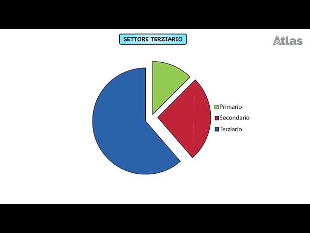 The tertiary sector in Europe