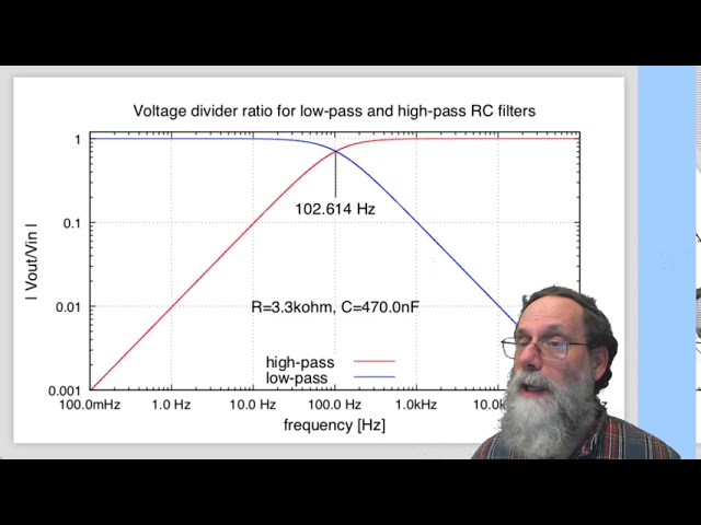 Bode plots with gnuplot §11.3