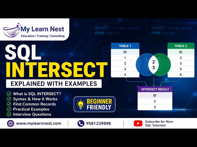 SQL INTERSECT Explained with Examples | SQL Tutorial for Beginners 🔥