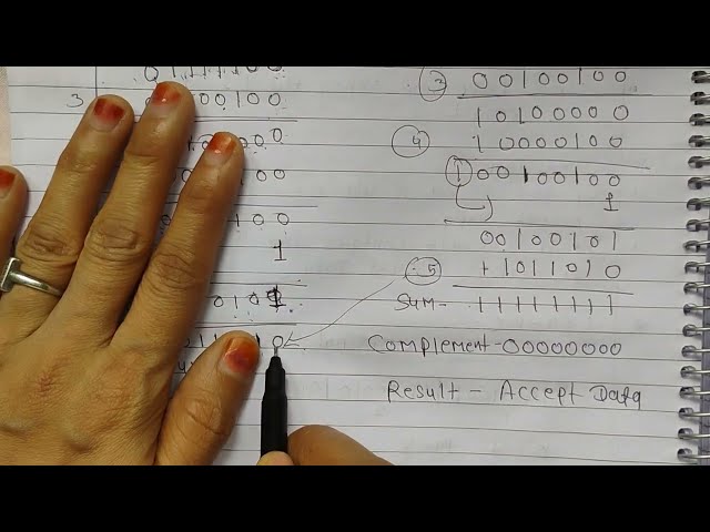 Lec-28 Checksum Error Detection Technique with Example