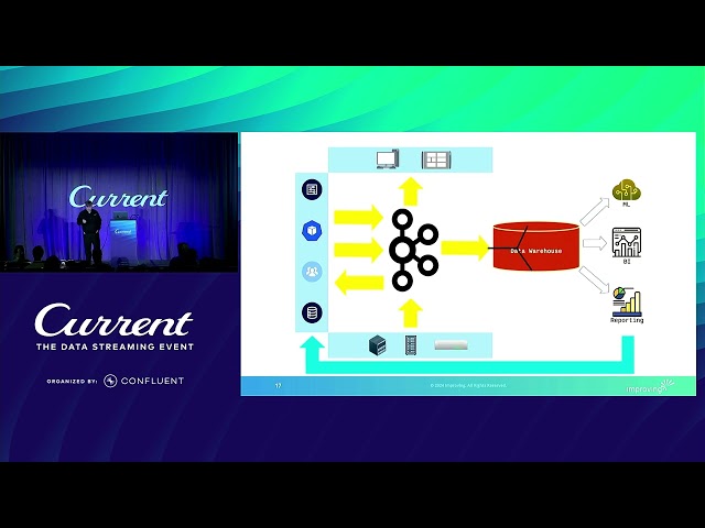 Effective Data Lineage Strategies for Real-Time Systems (Mark Soule, Improving) | Current 24