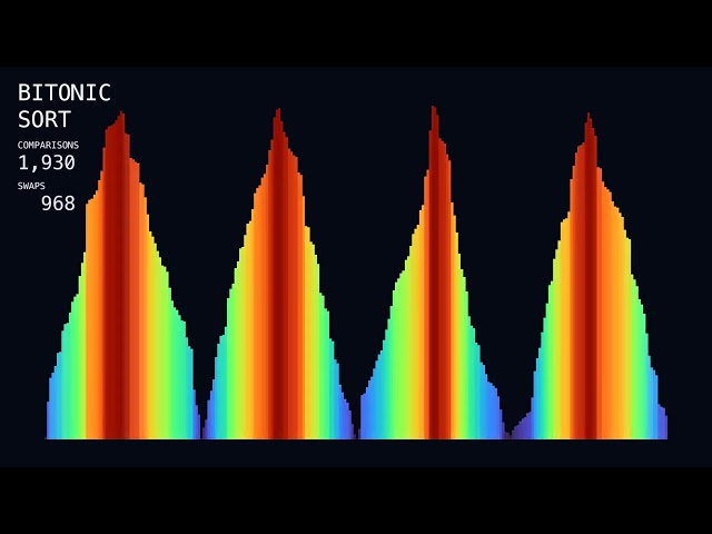 Bitonic Sort — The Sound of Sorting 🎵 (Every Note Is a Comparison) | 1