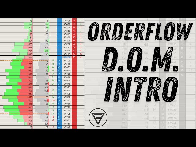 DOM Introduction - Depth Of Market for Orderflow Trading