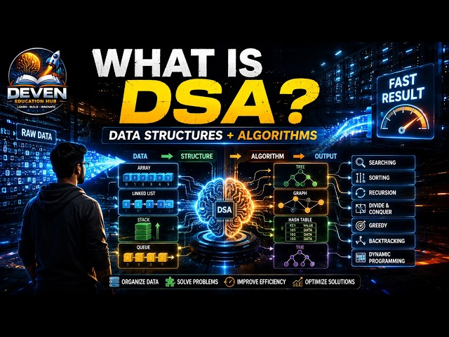 What is DSA? | Complete Foundation of Data Structures & Algorithms in 6 Minutes (Cinematic Video)
