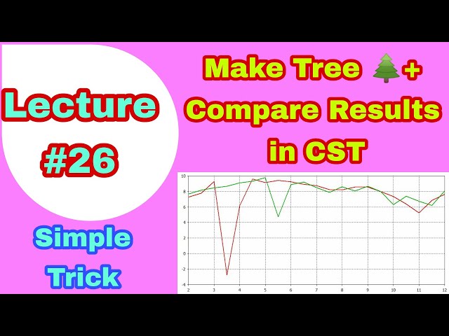 How to compare results in CST |How to make tree in CST|How to copy two results in CST| Figure in CST