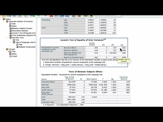 Independent two-way anova output interpretation