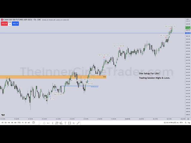 ICT Mentorship 2023 - One Trading Setup For Life